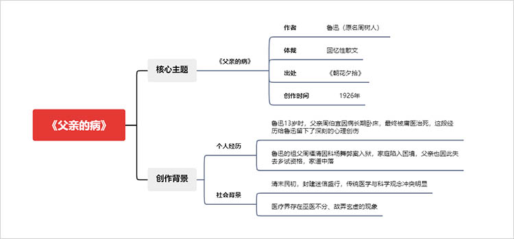 核心主题与创作背景