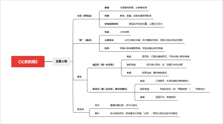 主要人物