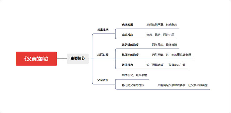 主要情节