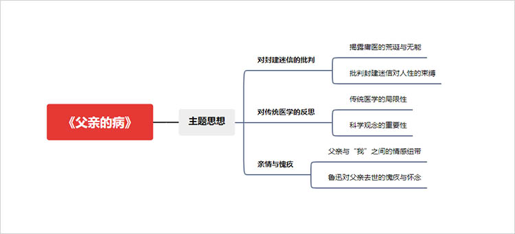 主题思想