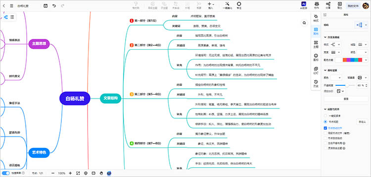 细化分支内容