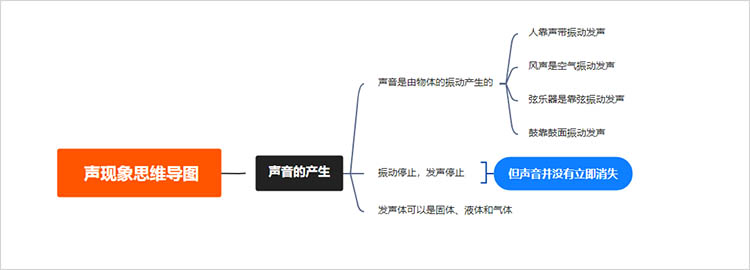 声音的产生