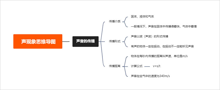 声音的传播