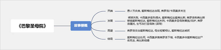 故事概要