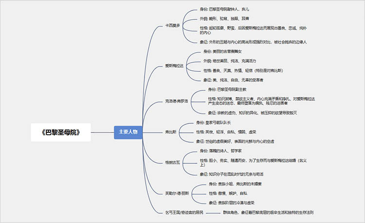 主要人物