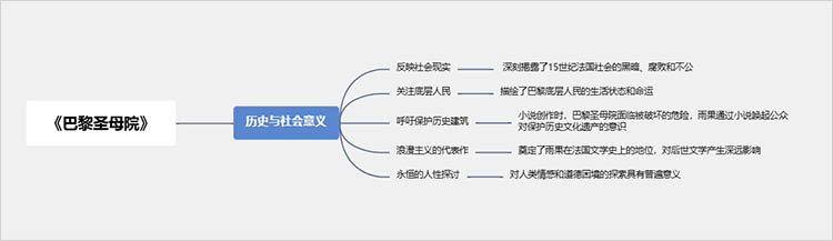 历史与社会意义