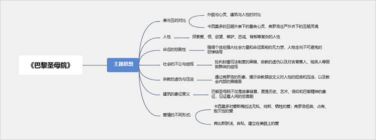 主题思想