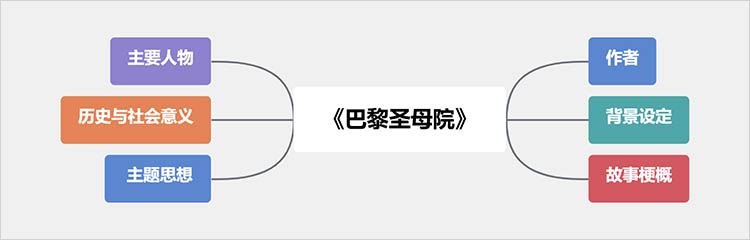 以图解文的优势