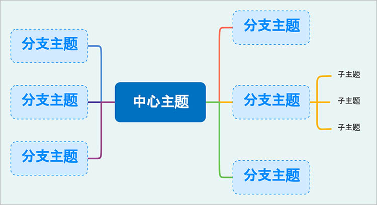 思维导图