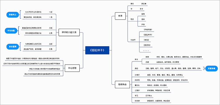 中心辐射型结构