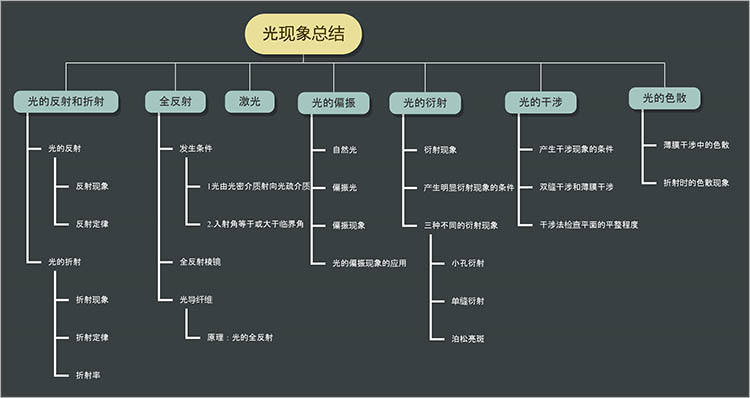 组织结构型结构