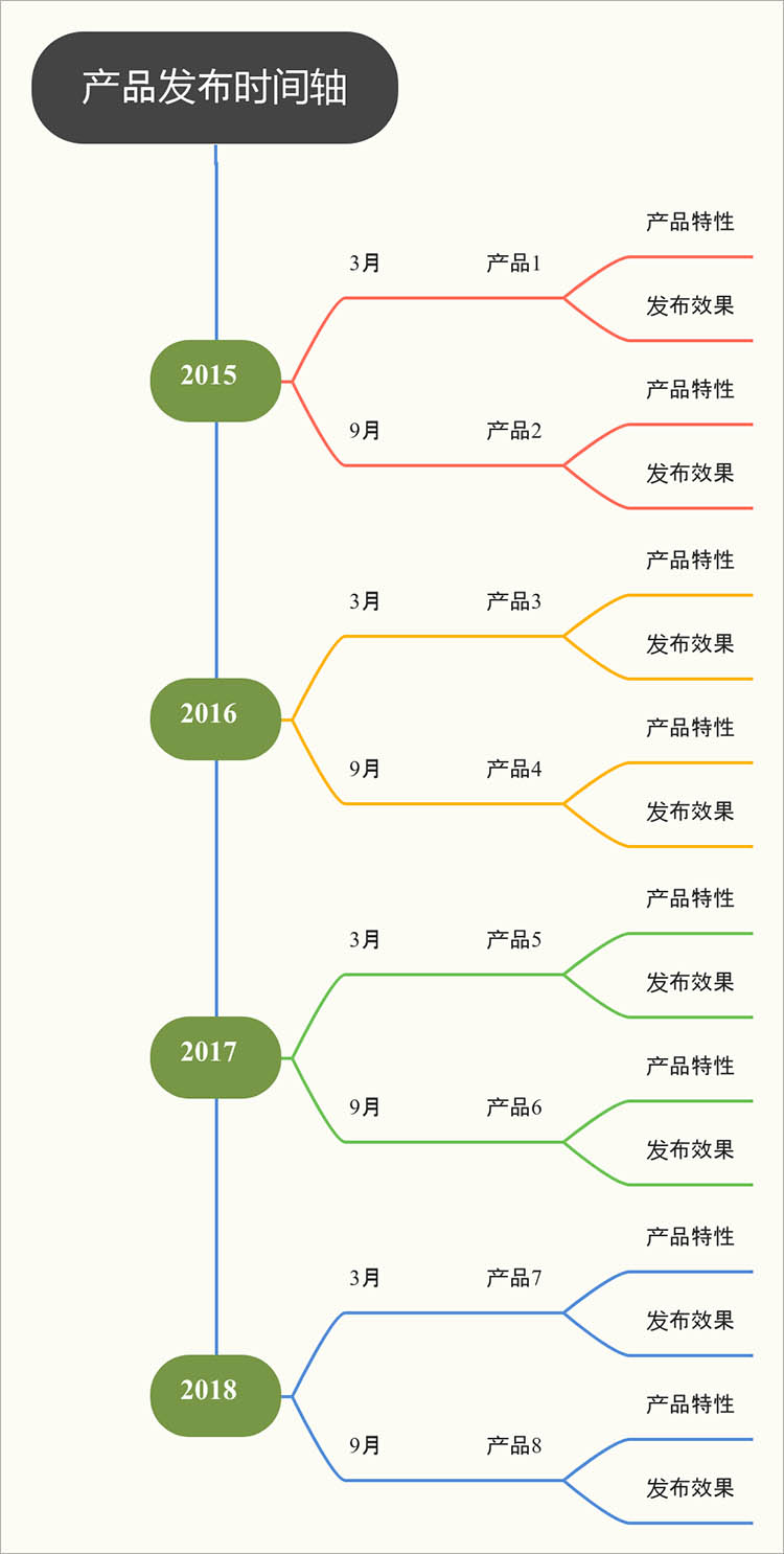 树状结构型结构