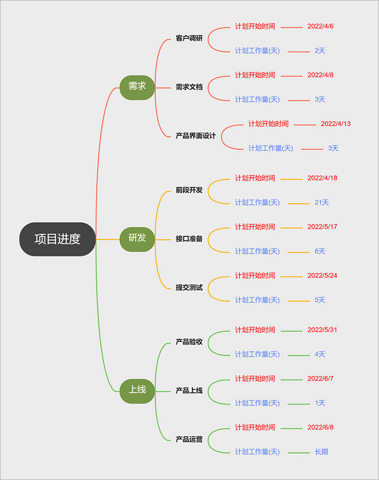 关键词与文本