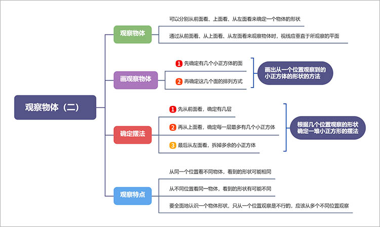 图像与图标