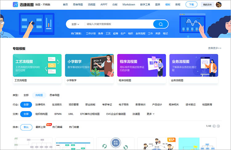 丰富的模板库