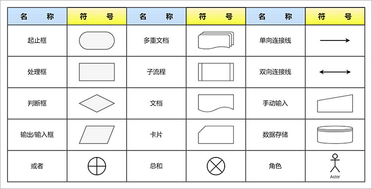 用标准图形