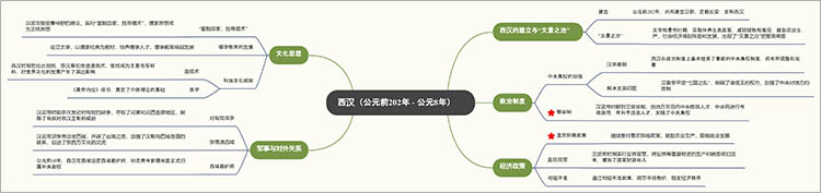 西汉