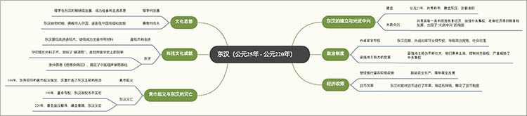 东汉
