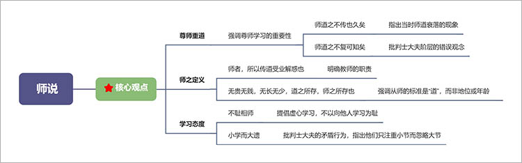 核心观点