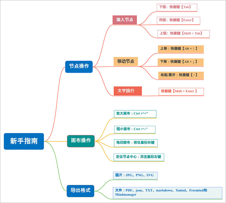 思维导图示例