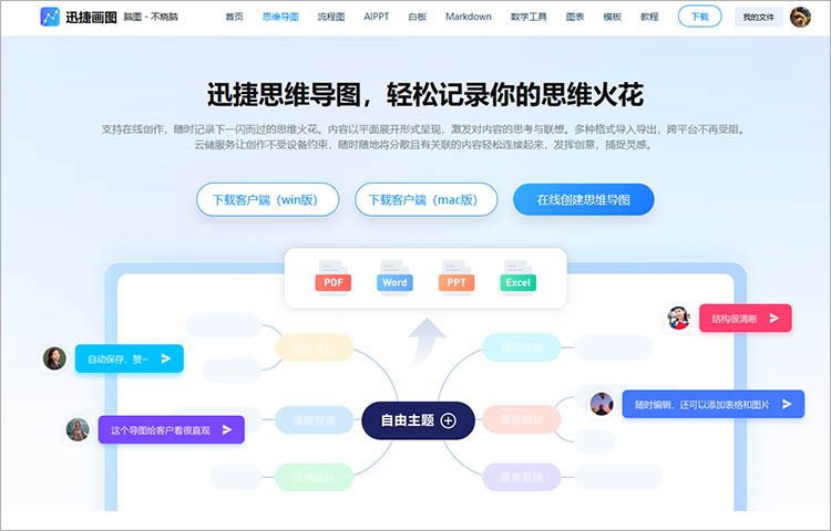 迅捷画图思维导图
