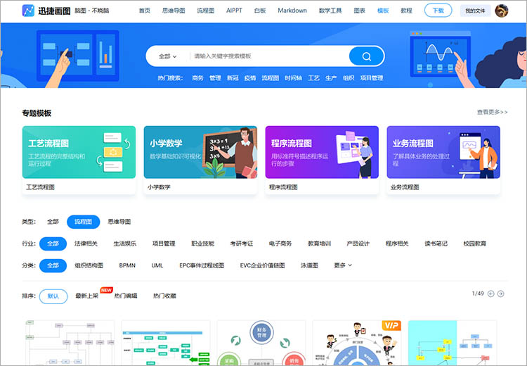 丰富的模板库