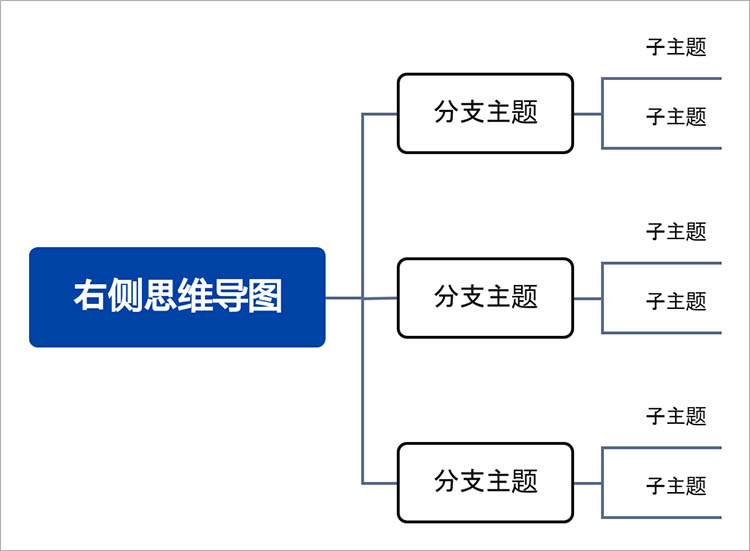 思维导图