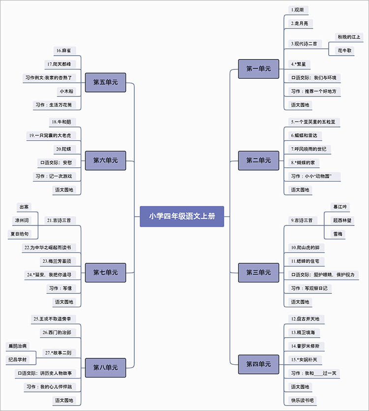 语文思维导图