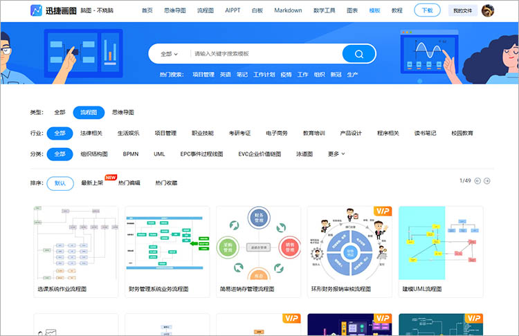 修改模板内容