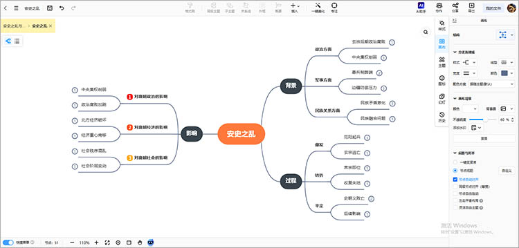 安史之乱