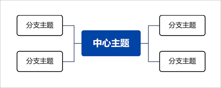 思维导图
