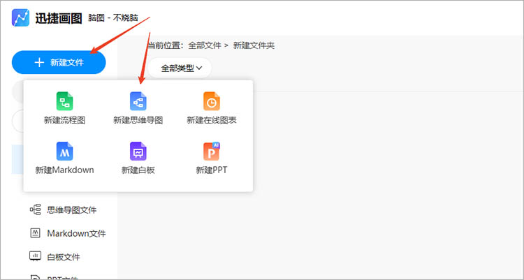 创建思维导图