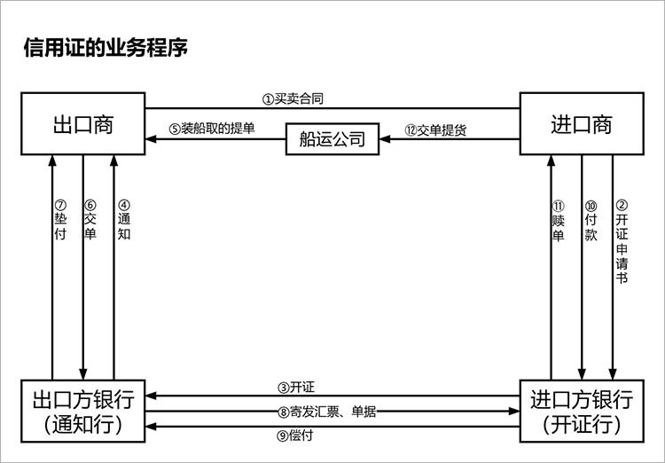 程序流程图