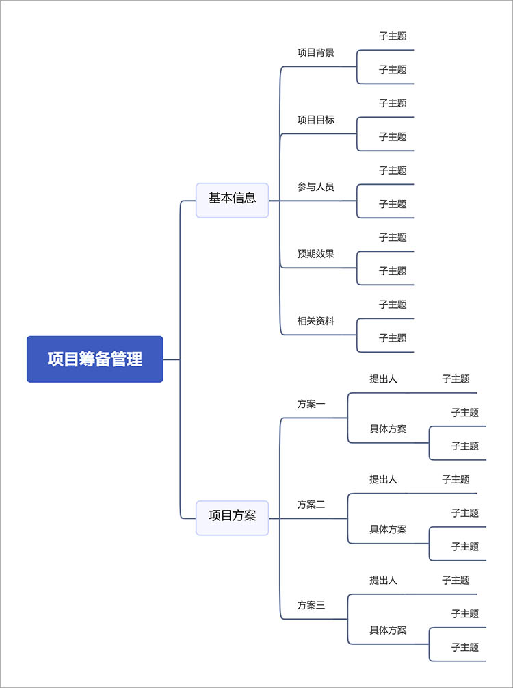 思维导图示例1