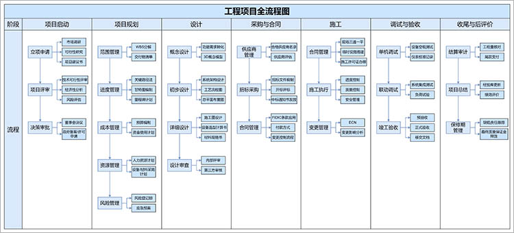 工程项目流程图
