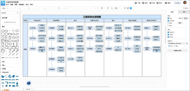 审查和优化流程图