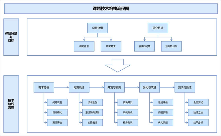 课题技术路线流程图