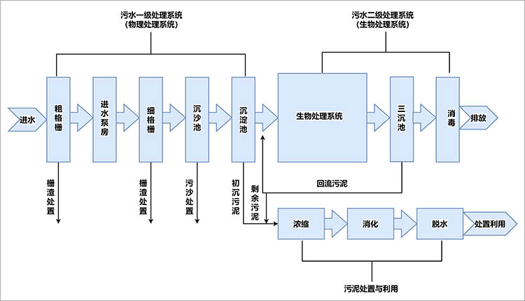 流程图示例