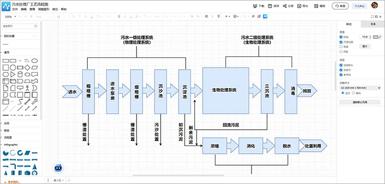 操作简单