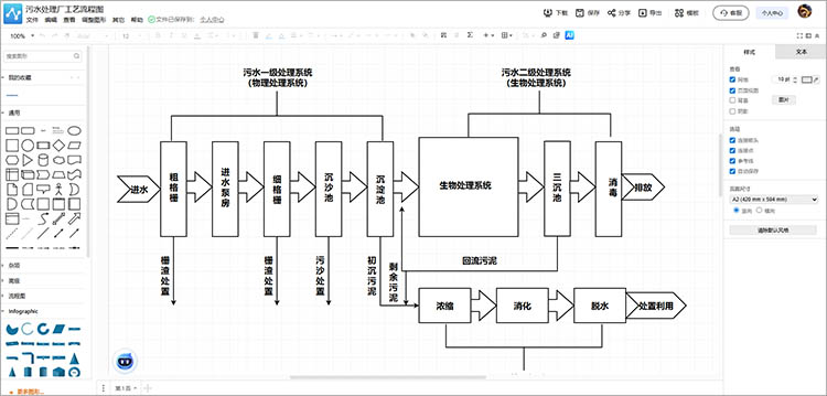 链接形状