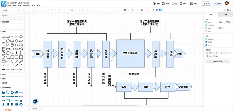 美化流程图