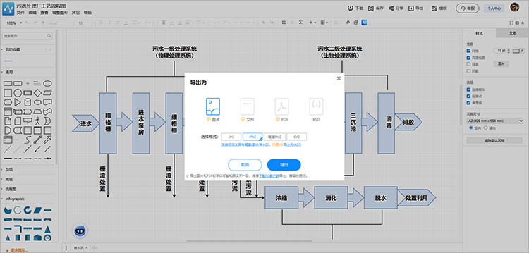 保存流程图