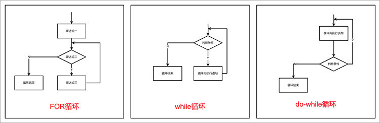 程序流程图2