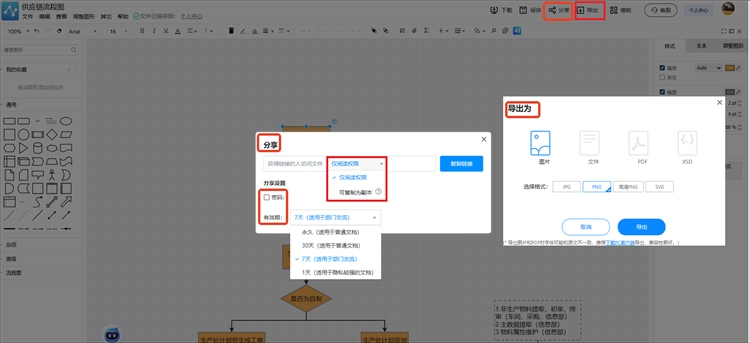 供应链的基本流程图4