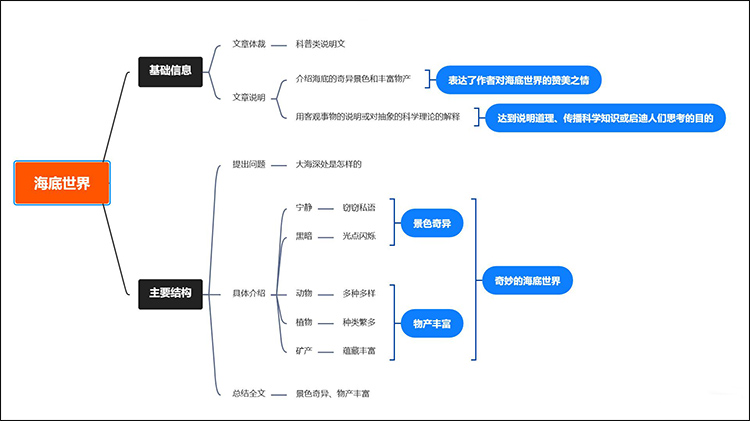 海底世界思维导图怎么画首图