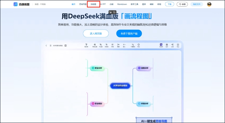 流程图一