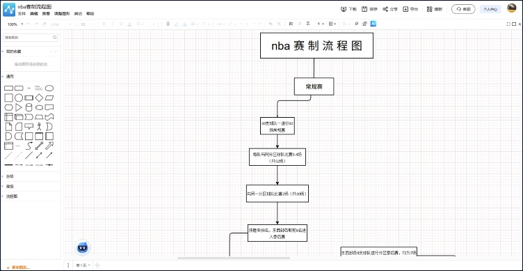 流程图四