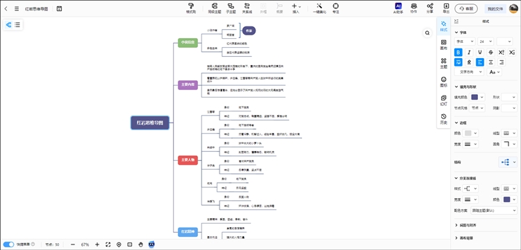 完整红岩思维导图