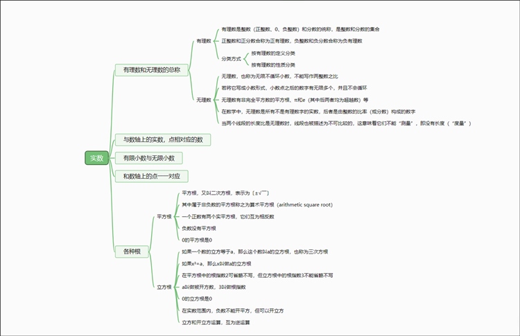 数学实数思维导图怎么画
