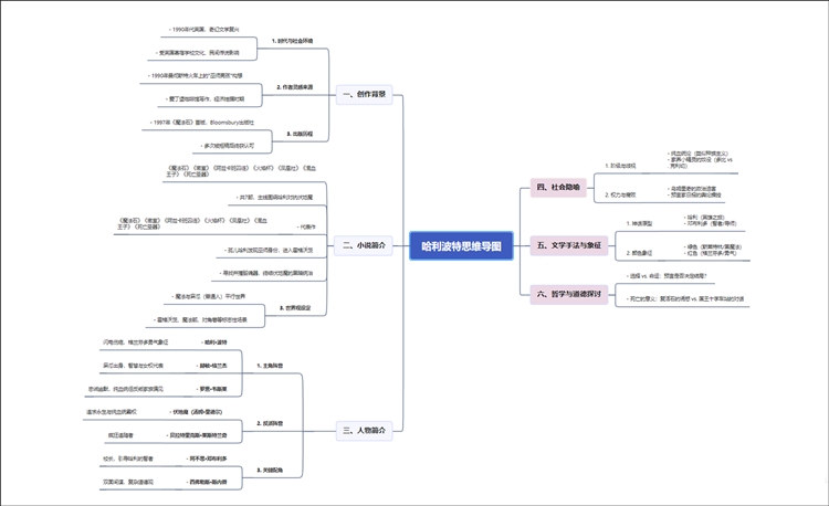 哈利波特思维导图